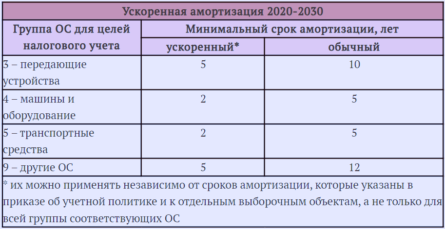 Налог на прибыль